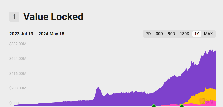 hodl-post-image