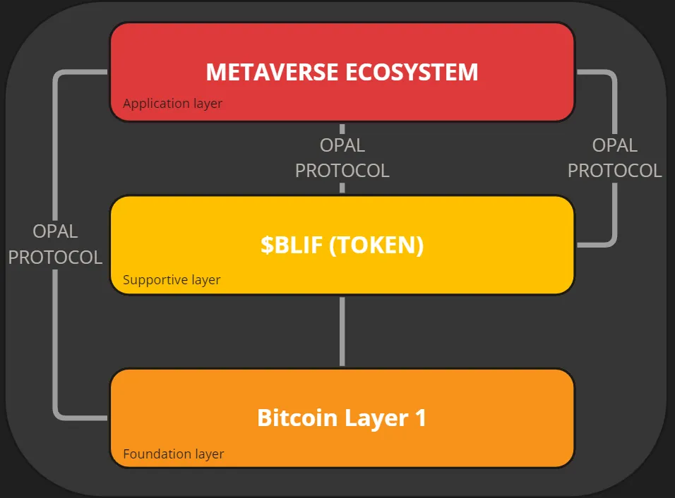 hodl-post-image