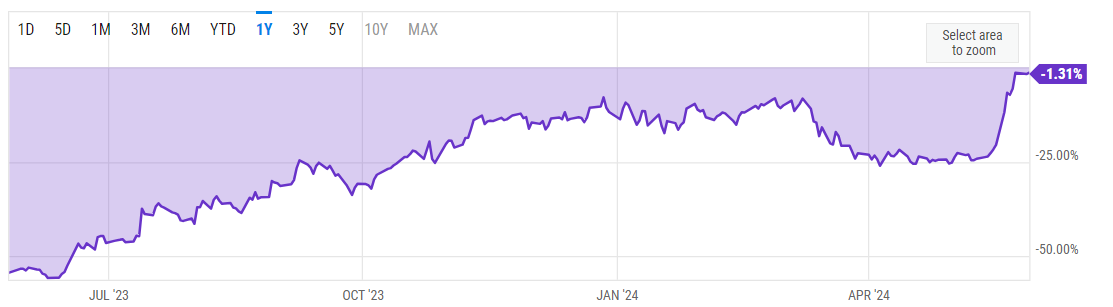 hodl-post-image