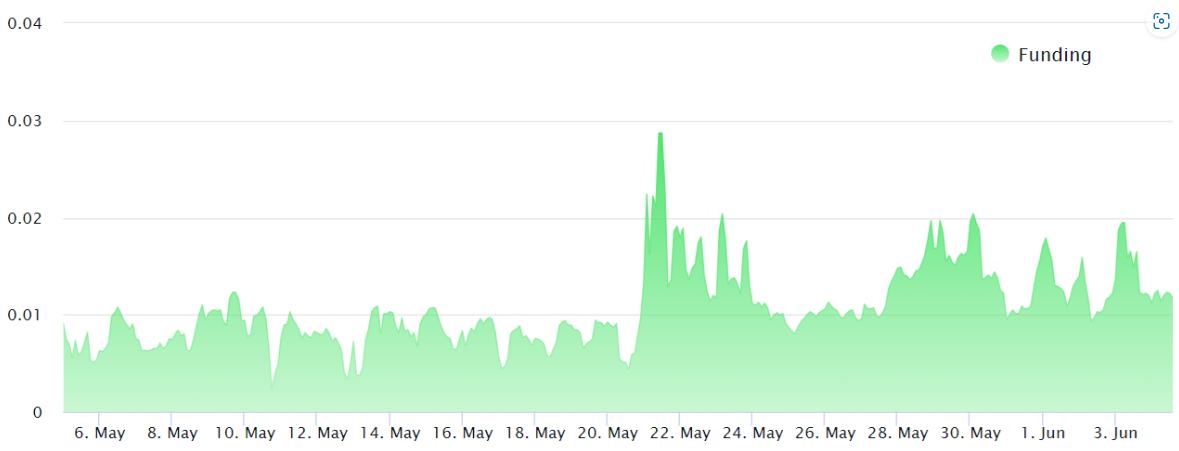 hodl-post-image