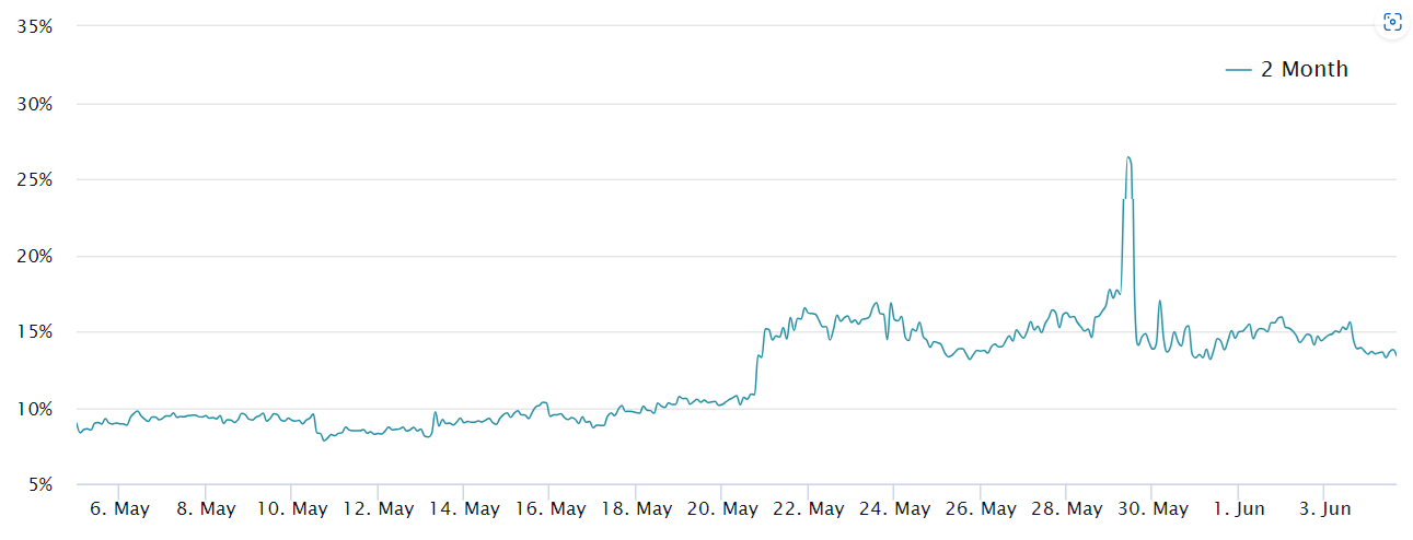 hodl-post-image