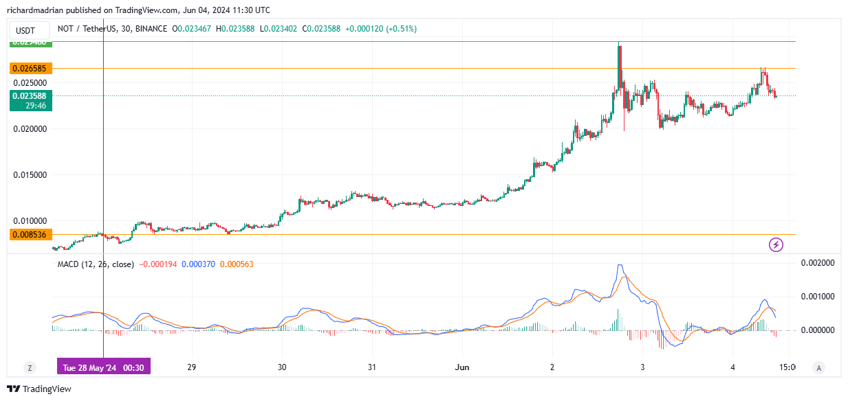 hodl-post-image