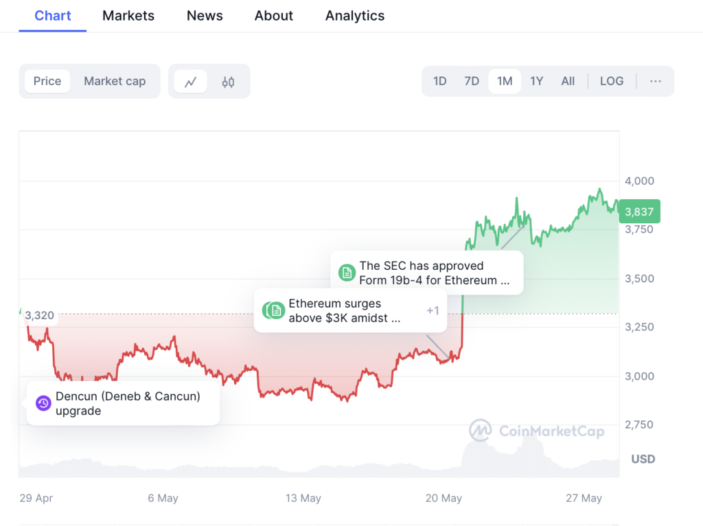 hodl-post-image