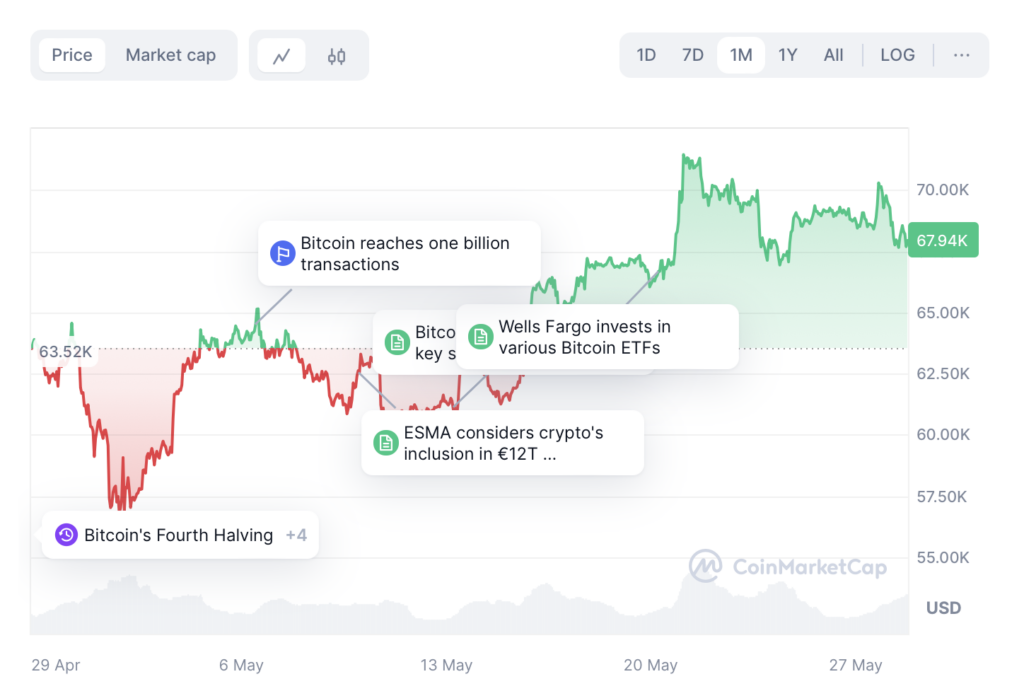 hodl-post-image