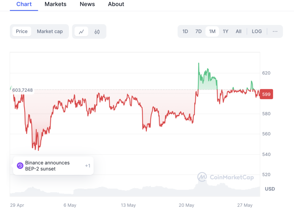 hodl-post-image