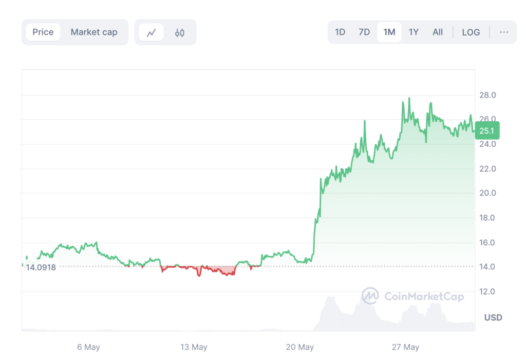 hodl-post-image