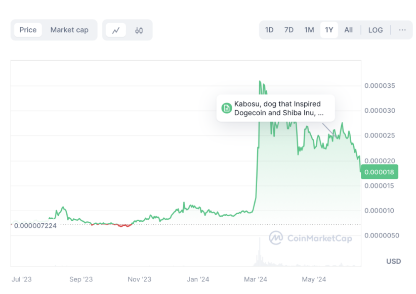 hodl-post-image