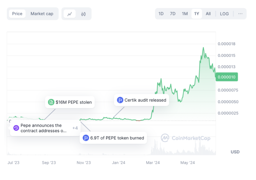 hodl-post-image