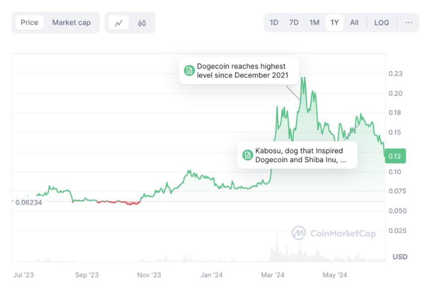 hodl-post-image