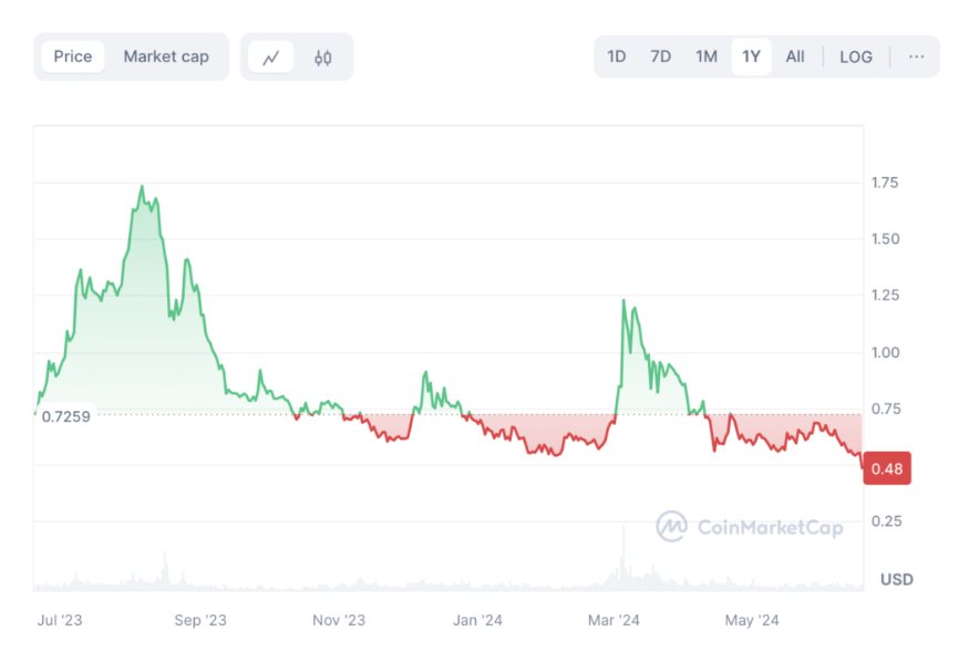 hodl-post-image