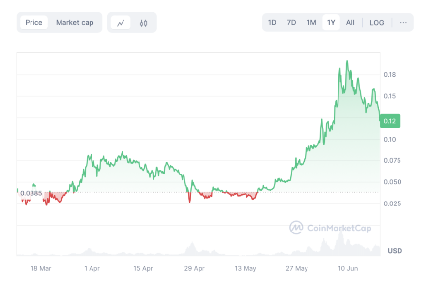 hodl-post-image