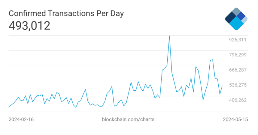 hodl-post-image