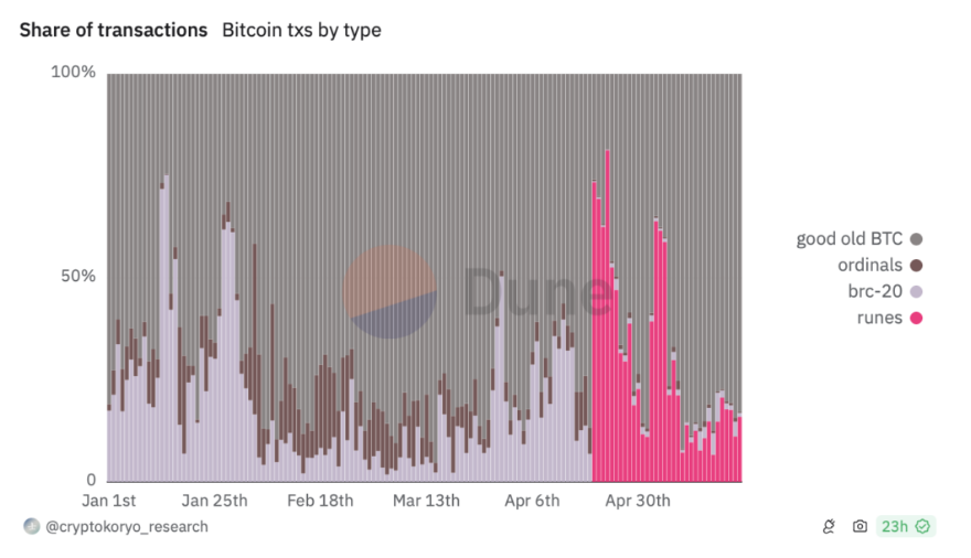 hodl-post-image