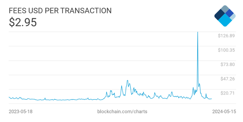 hodl-post-image