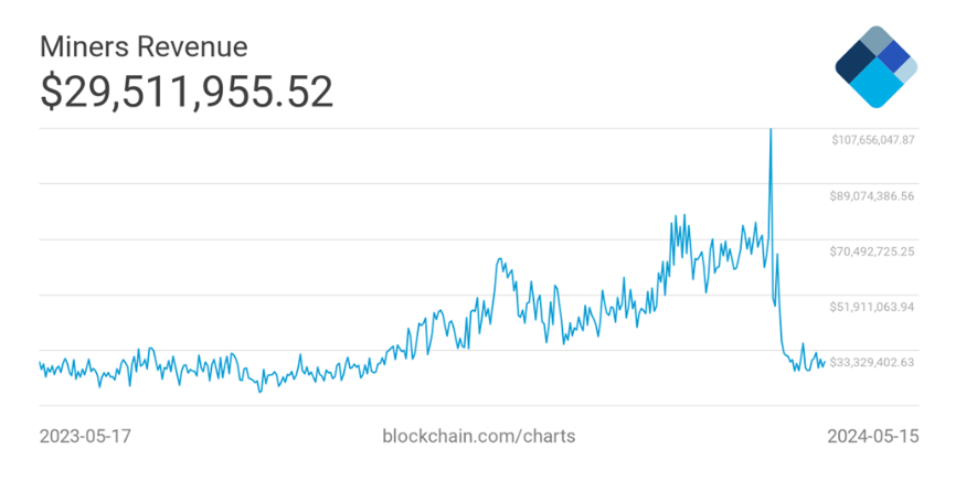 hodl-post-image