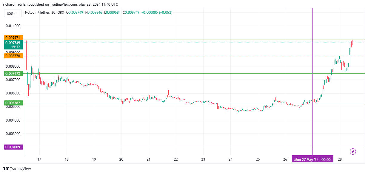 hodl-post-image