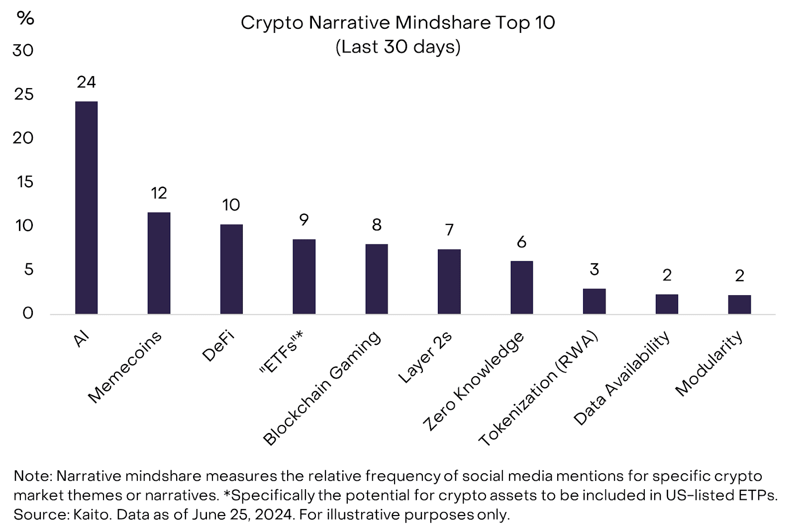 hodl-post-image