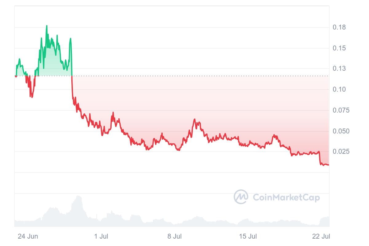 hodl-post-image