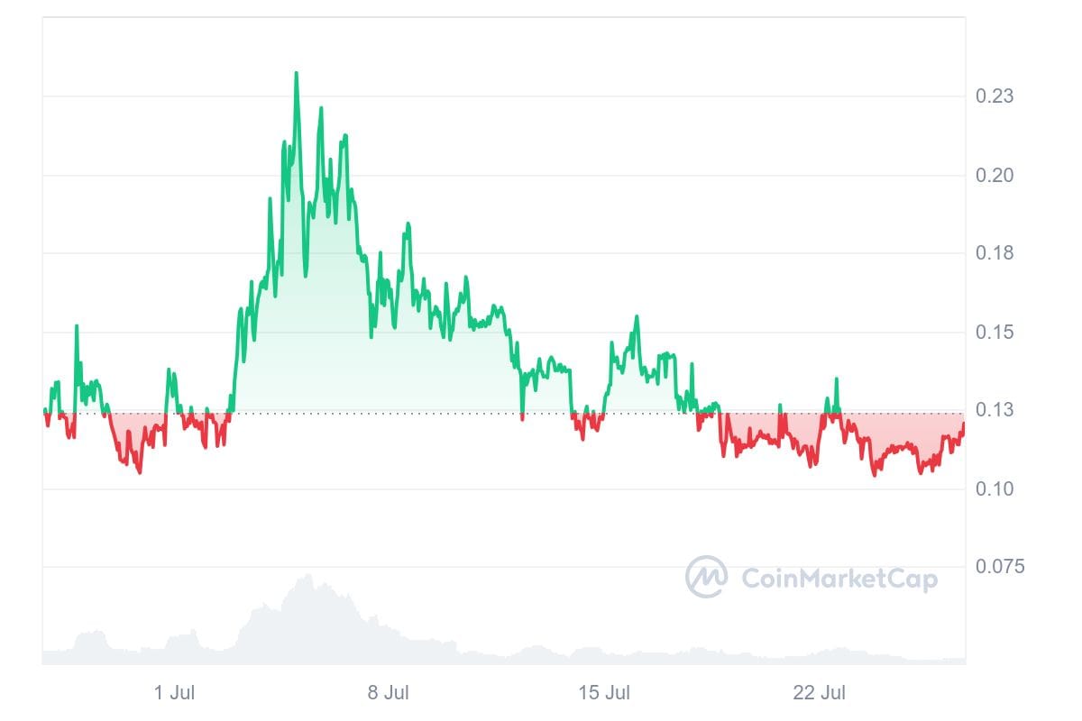 hodl-post-image