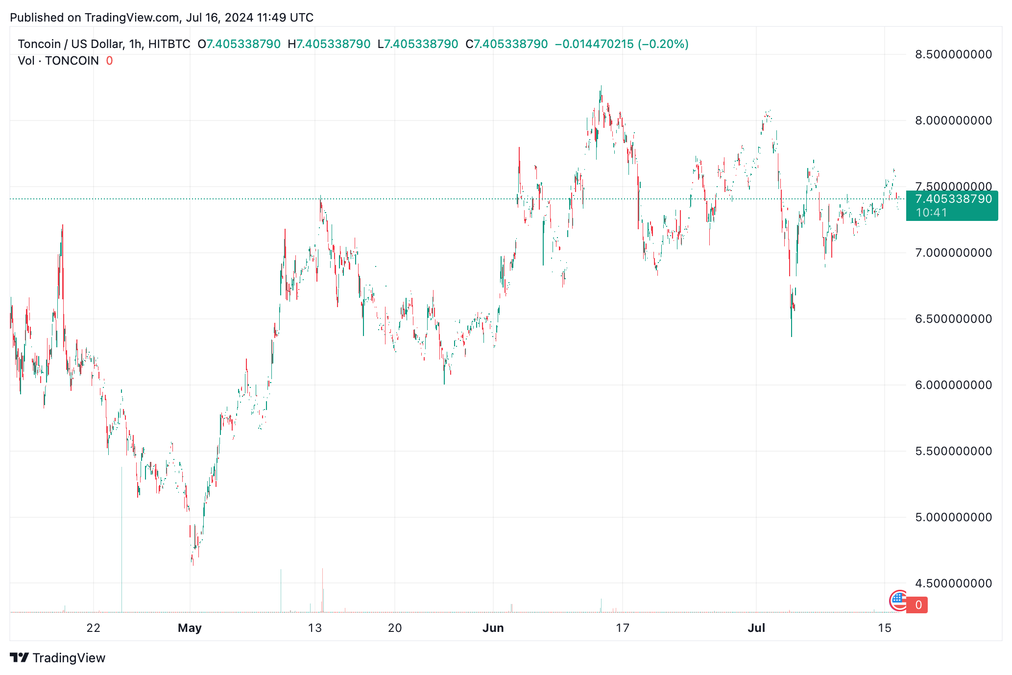 hodl-post-image