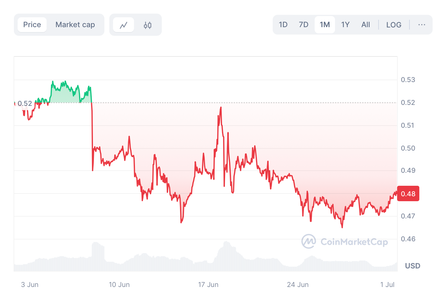 hodl-post-image