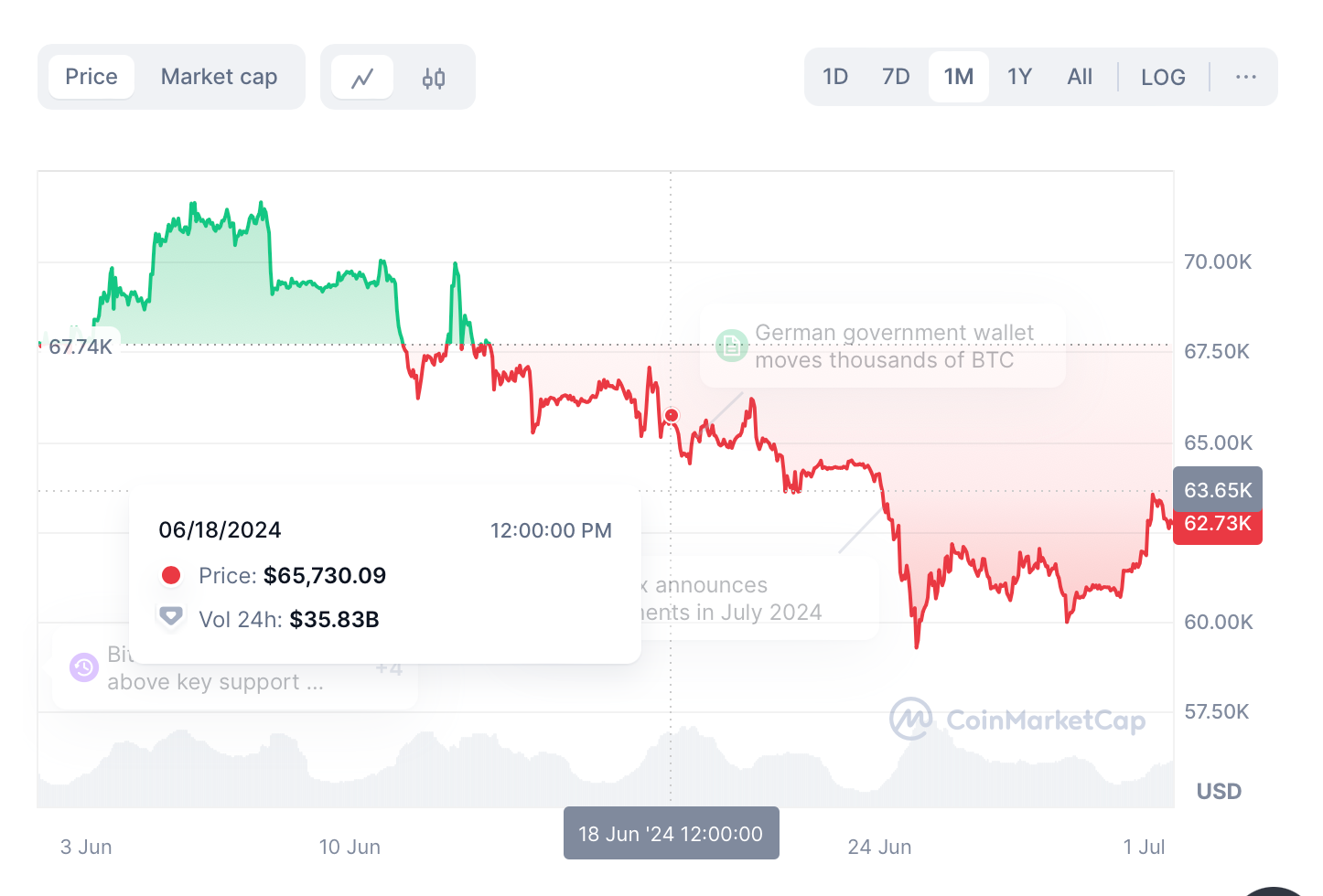 hodl-post-image