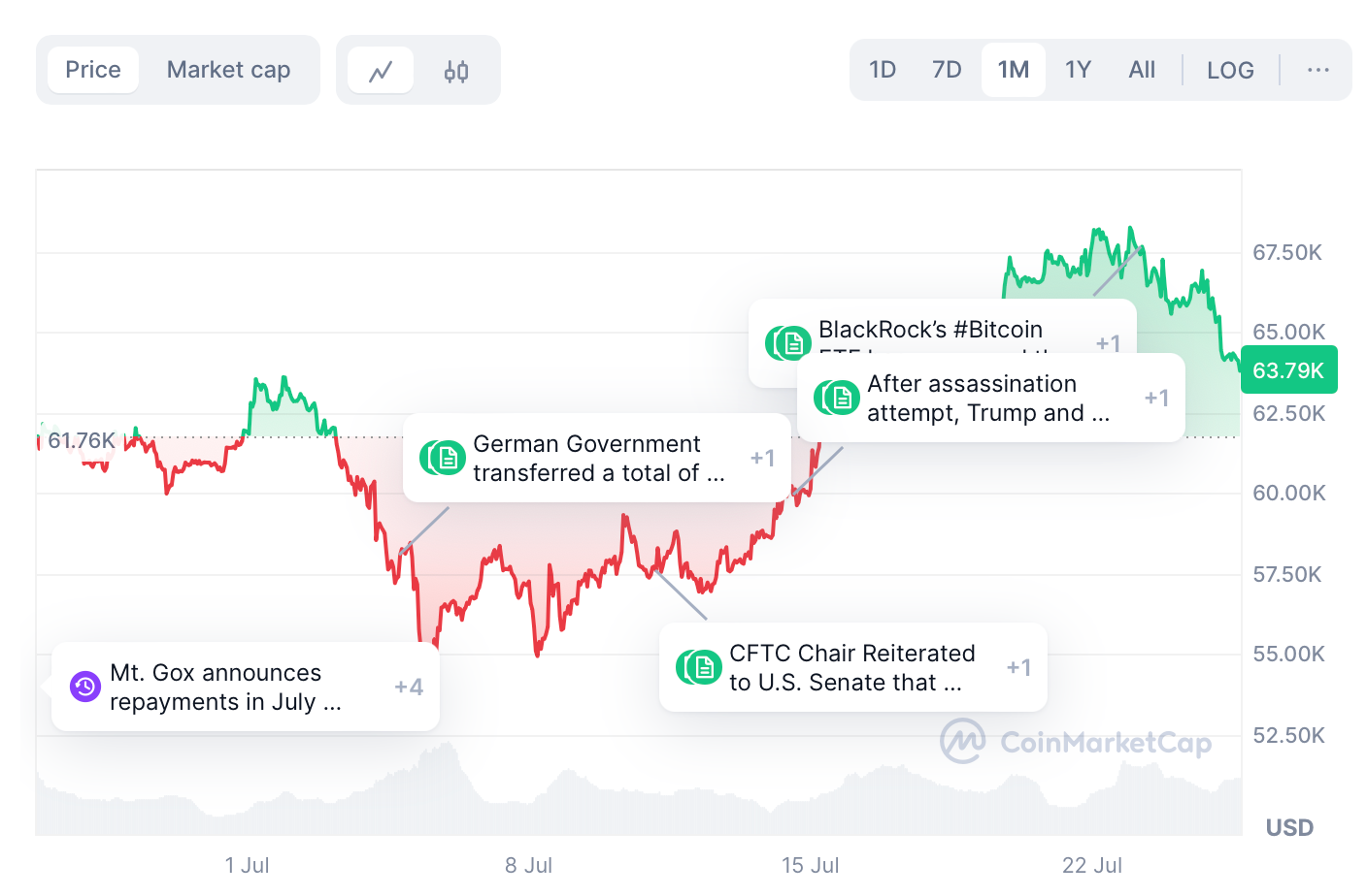 hodl-post-image