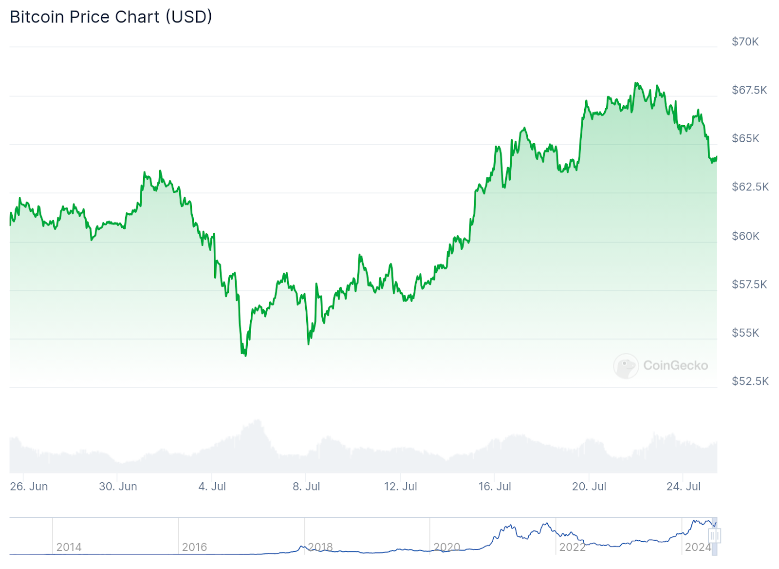 hodl-post-image