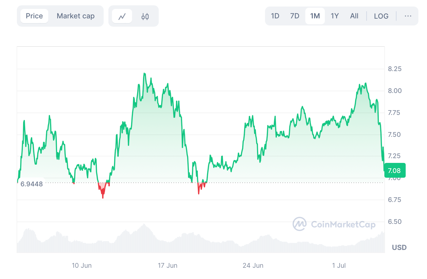 hodl-post-image