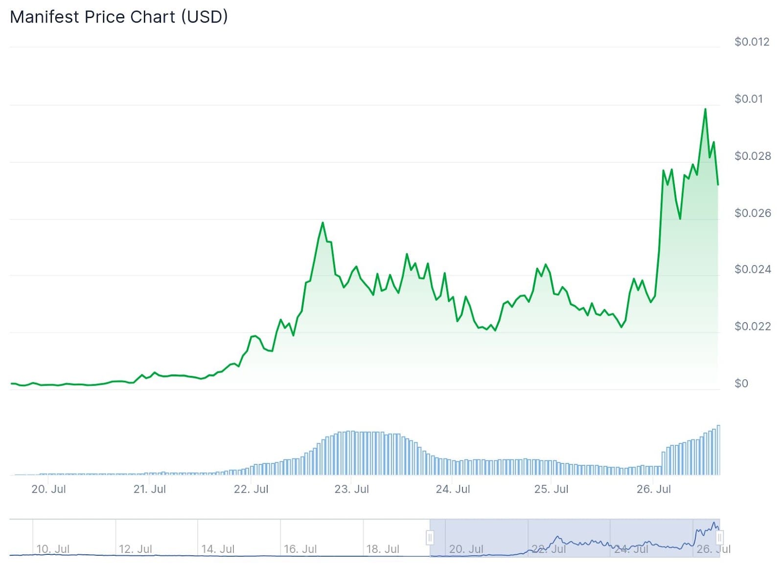 hodl-post-image