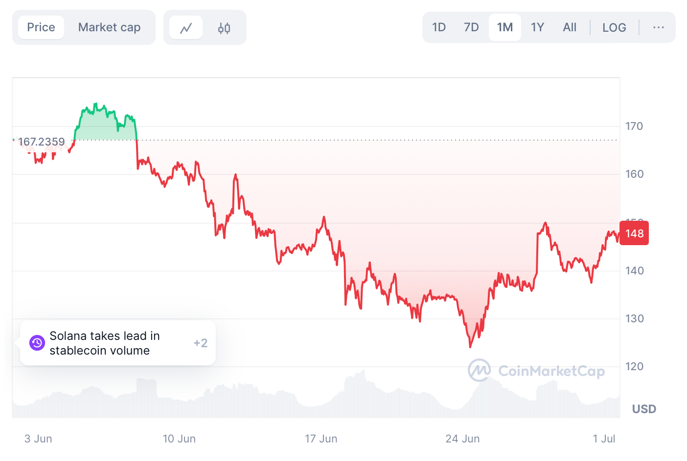 hodl-post-image