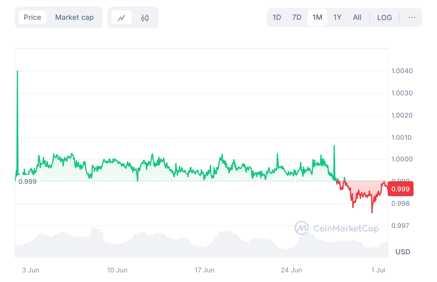 hodl-post-image