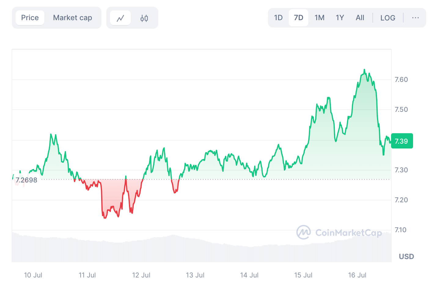 hodl-post-image