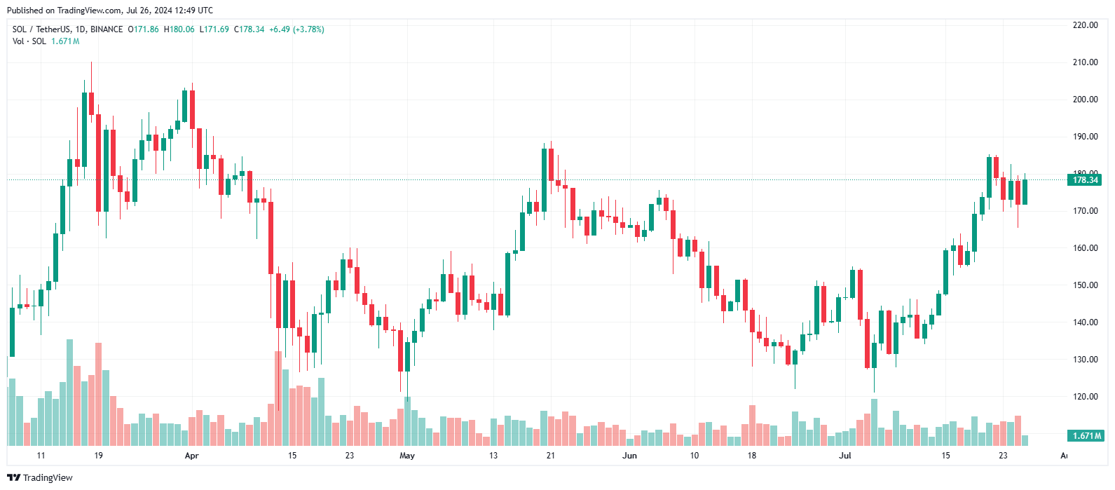 hodl-post-image