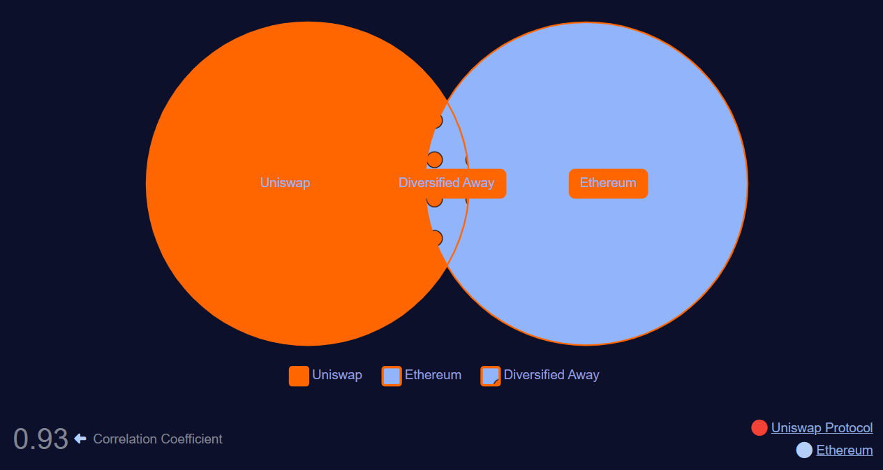 hodl-post-image