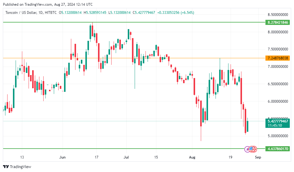 hodl-post-image