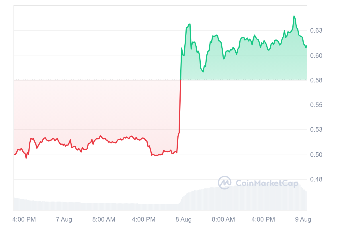 hodl-post-image