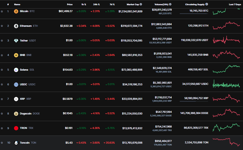 hodl-post-image