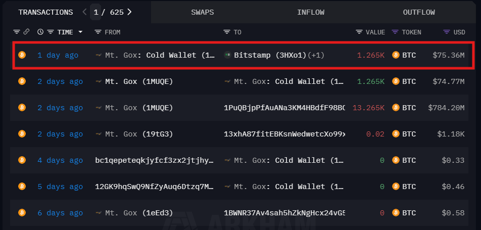 hodl-post-image