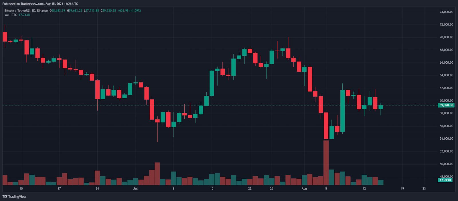 hodl-post-image