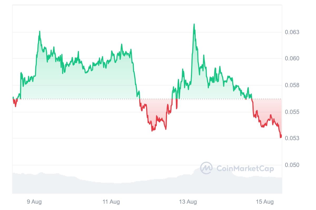 hodl-post-image