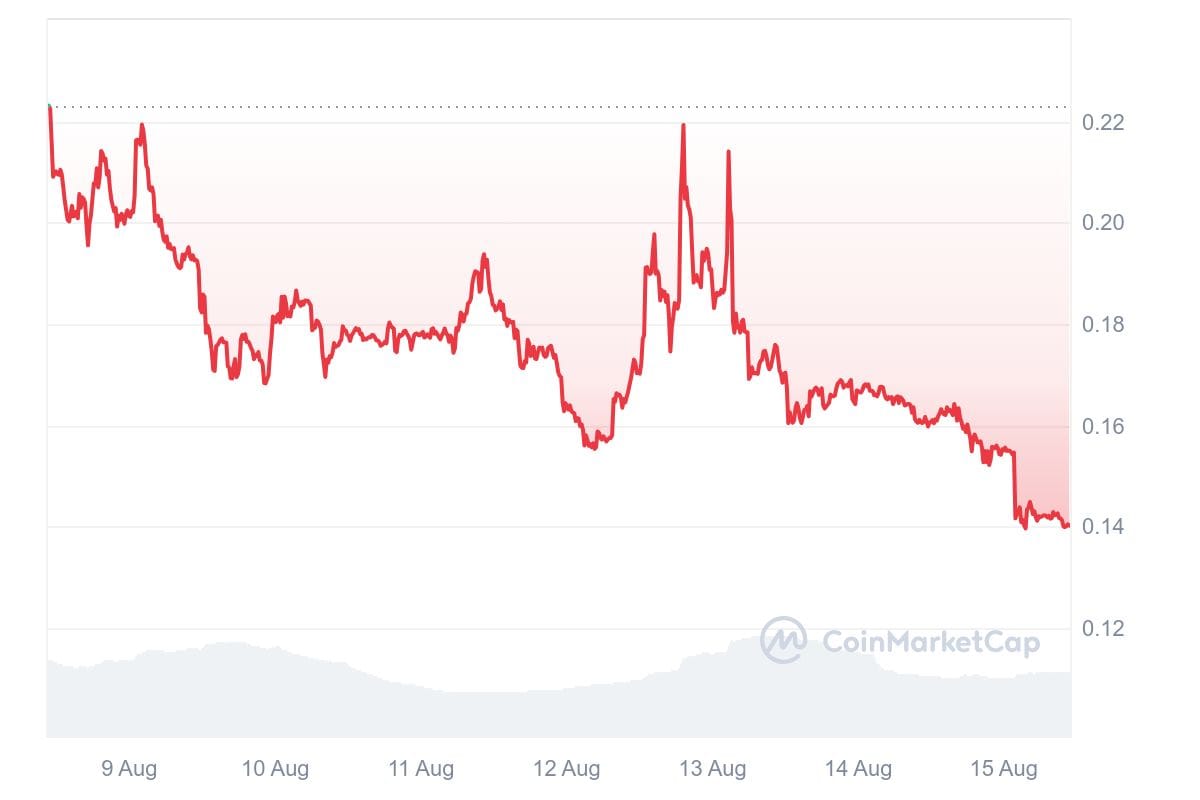 hodl-post-image