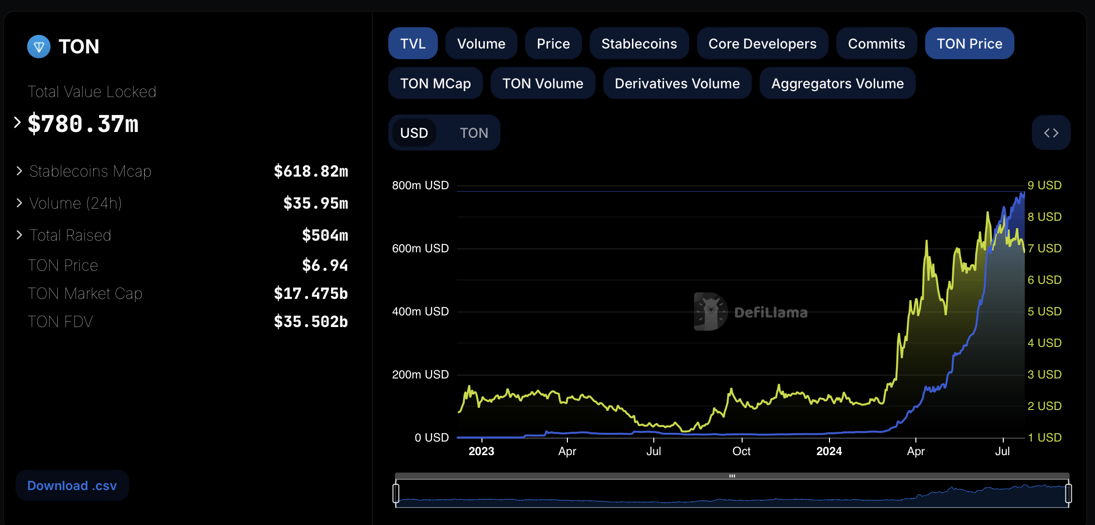 hodl-post-image