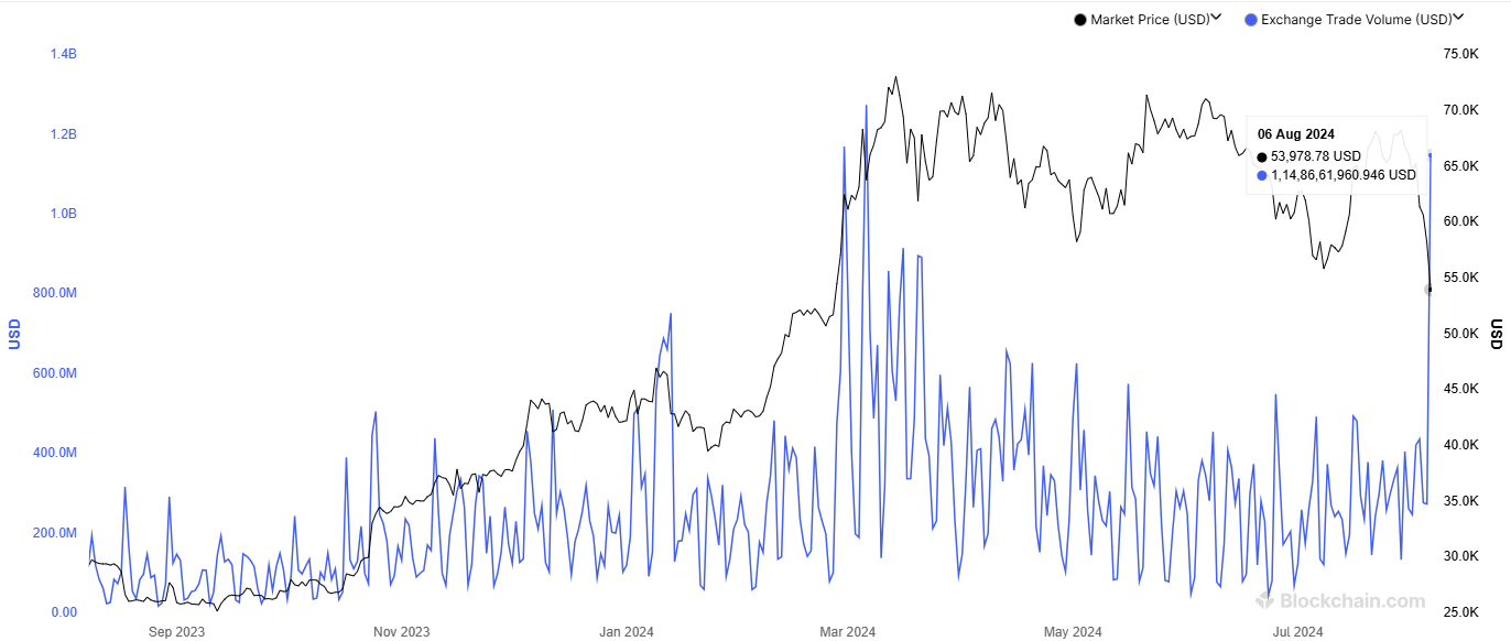 hodl-post-image