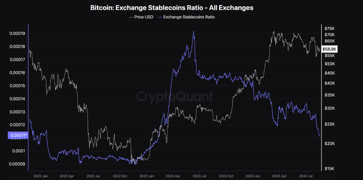 hodl-post-image