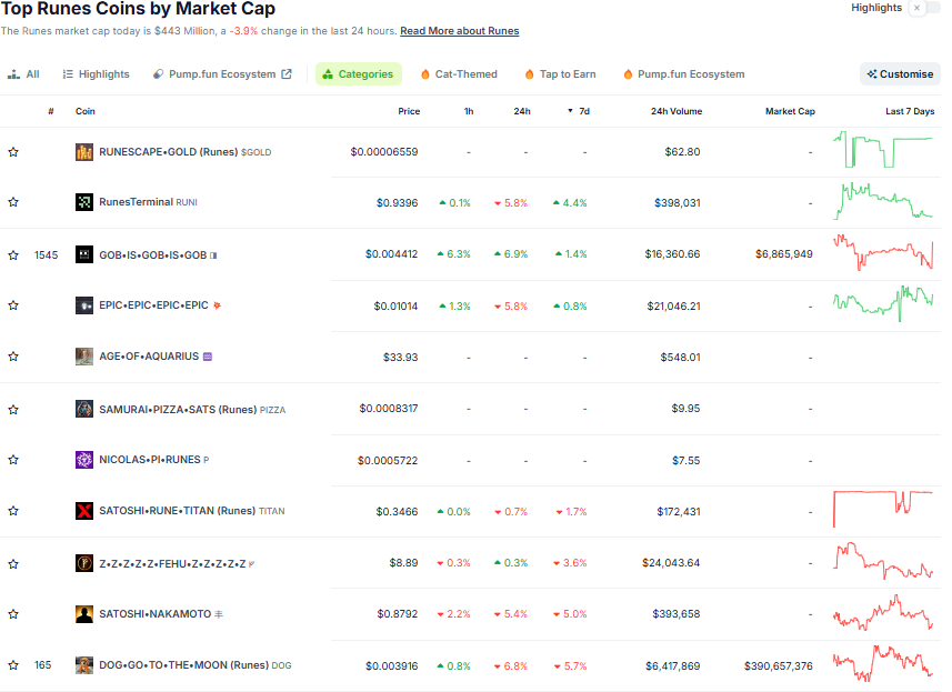 hodl-post-image