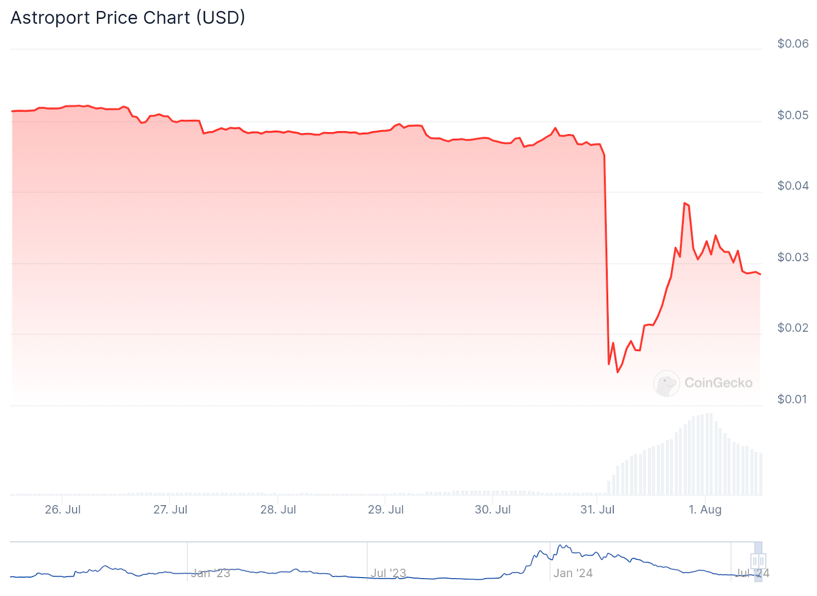 hodl-post-image