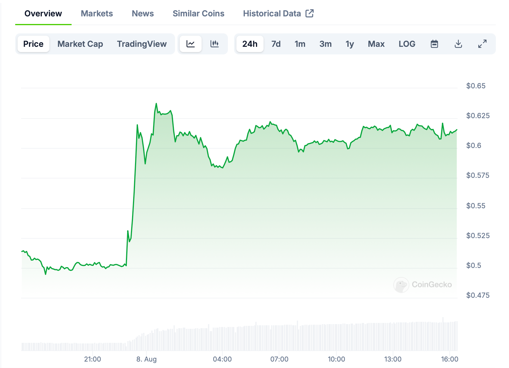 hodl-post-image