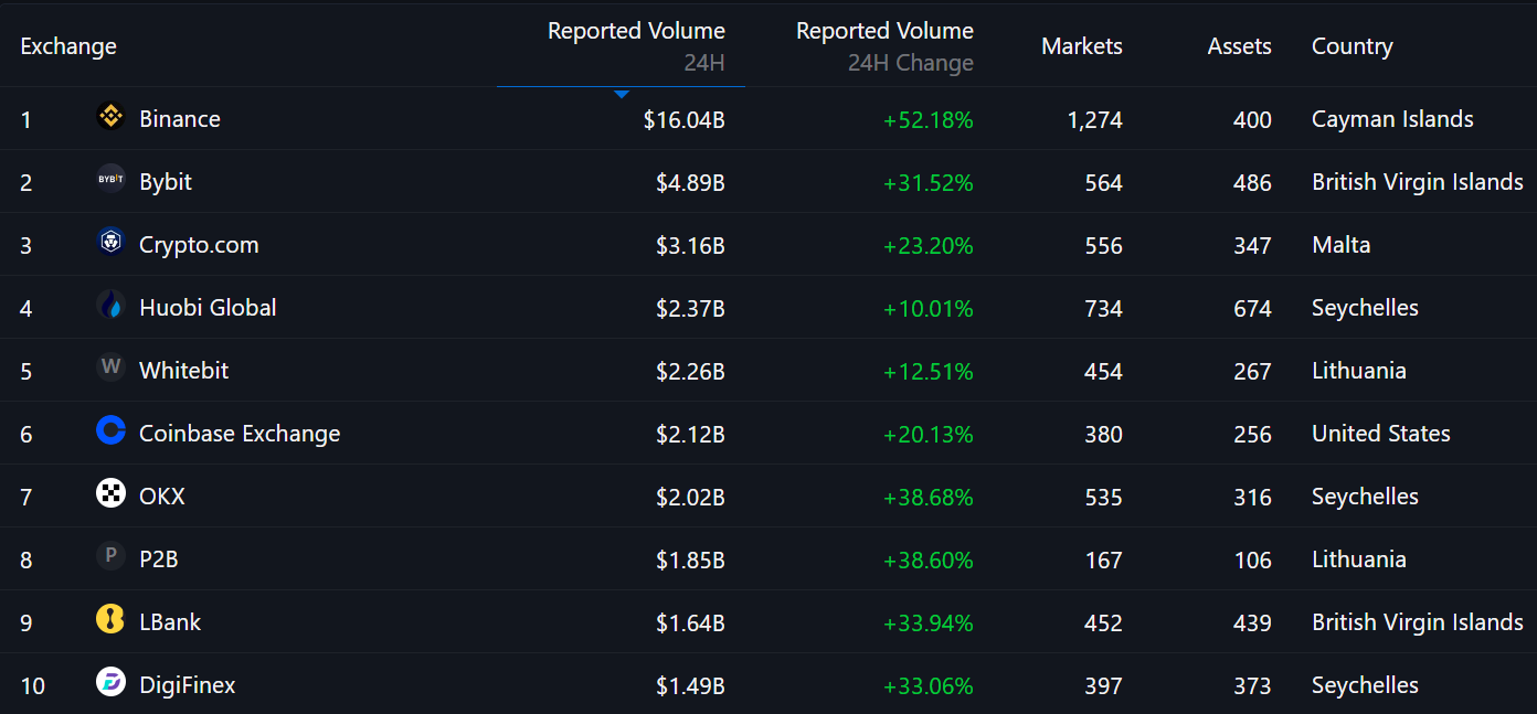 hodl-post-image