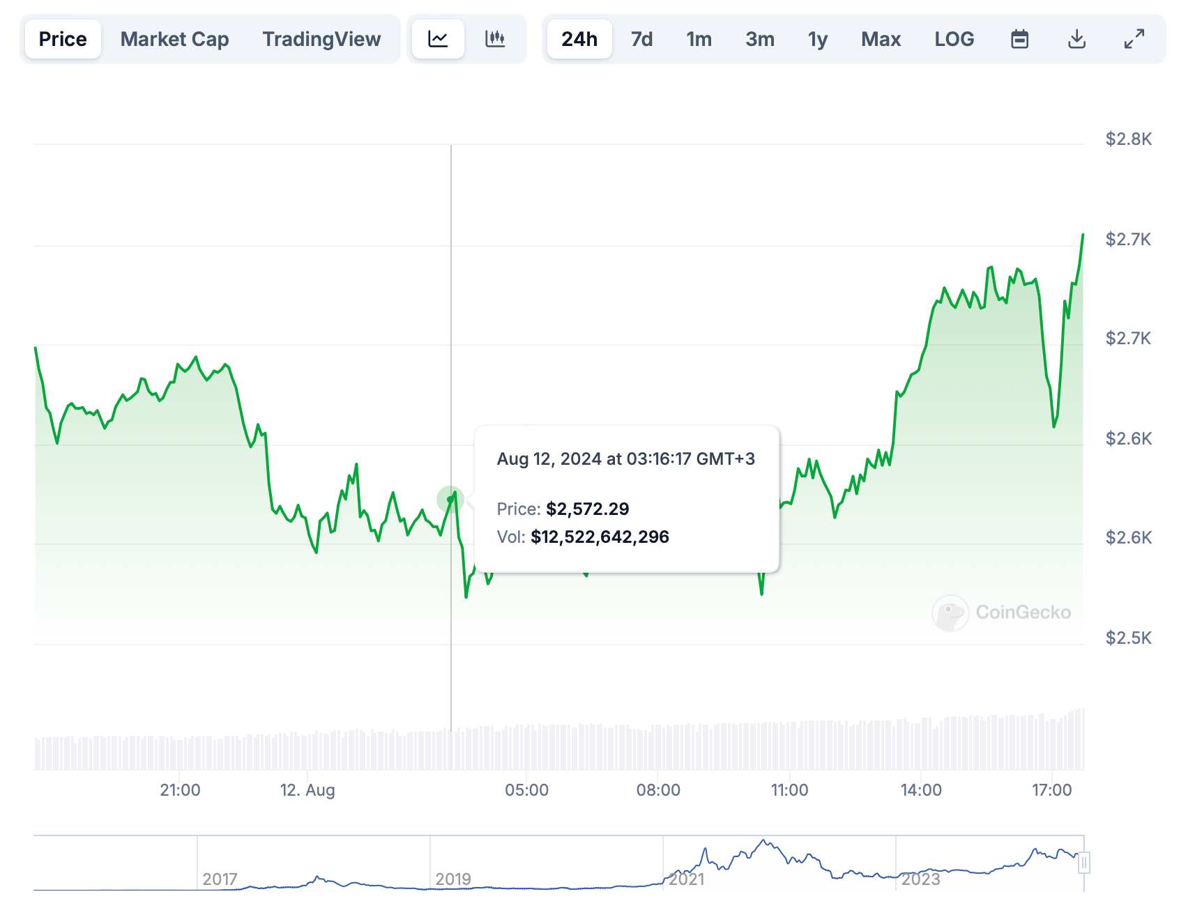 hodl-post-image